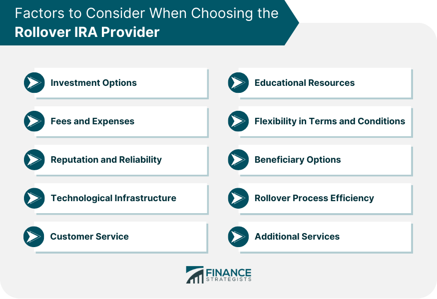 Factors to Consider When Choosing the Rollover IRA Provider