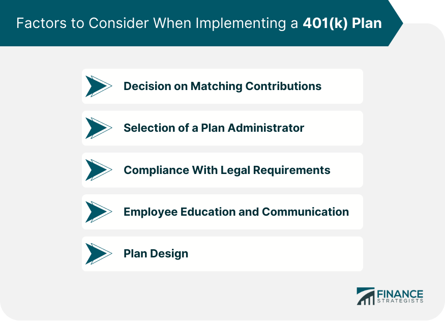 Factors to Consider When Implementing a 401(k) Plan
