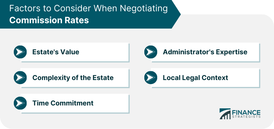 Factors to Consider When Negotiating Commission Rates