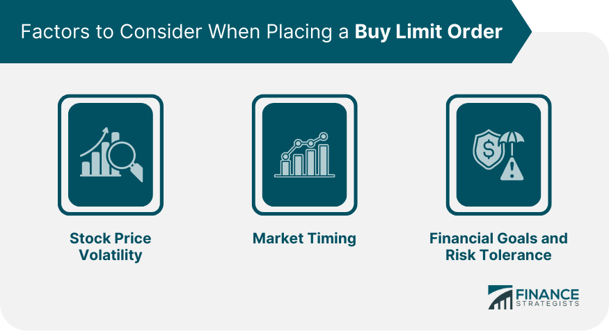 Factors to Consider When Placing a Buy Limit Order