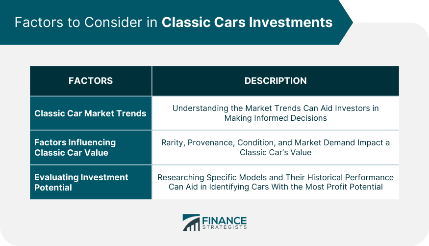 Factors to Consider in Classic Cars Investments
