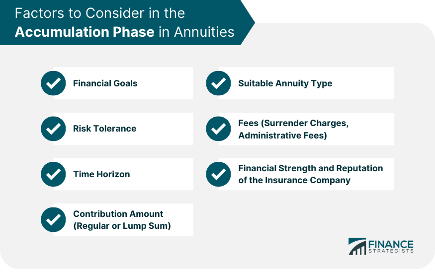 Factors to Consider in the Accumulation Phase in Annuities