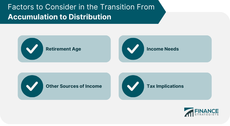 Factors to Consider in the Transition From Accumulation to Distribution