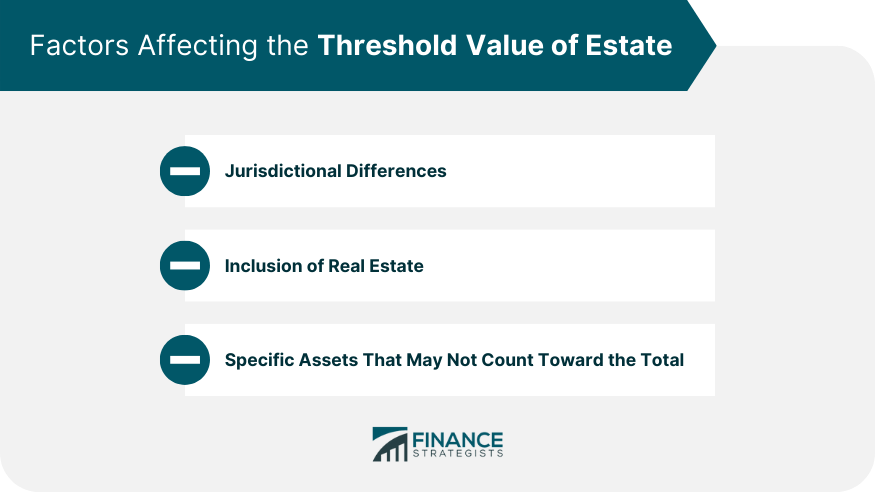 Factors Affecting the Threshold Value of Estate