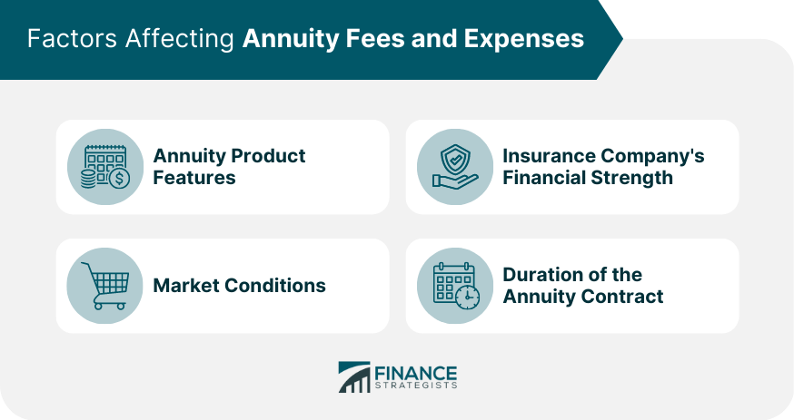 Factors Affecting Annuity Fees and Expenses