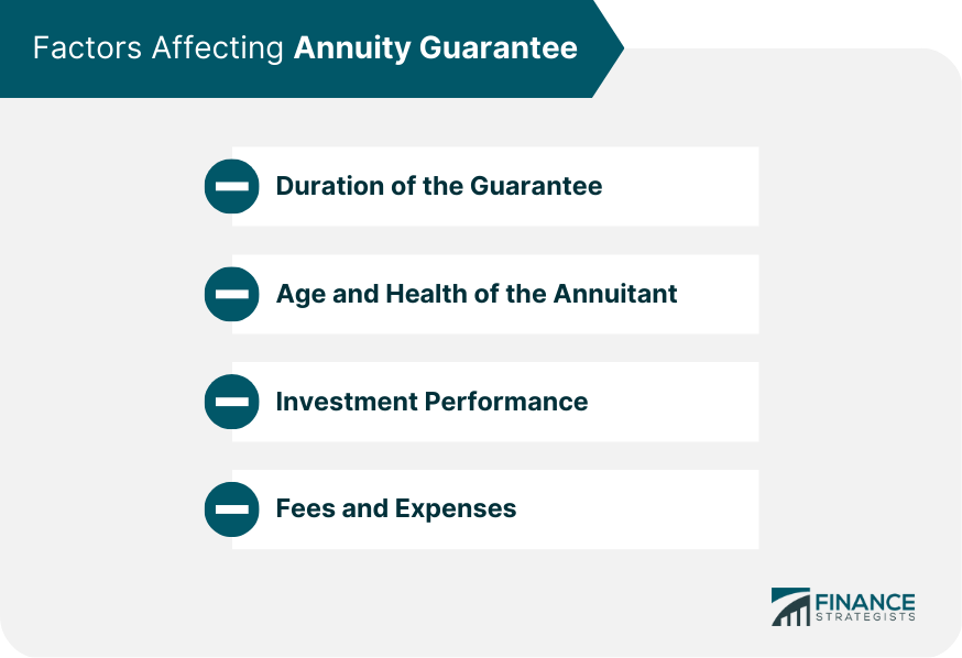 Factors Affecting Annuity Guarantee