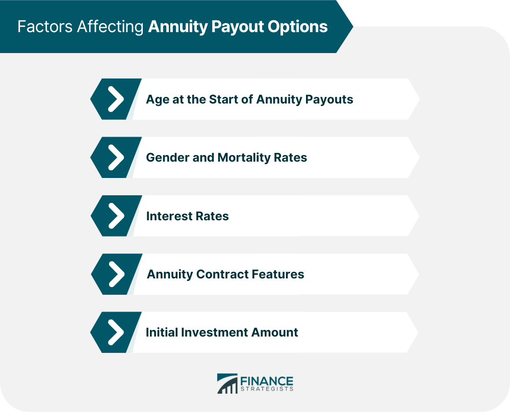 Factors Affecting Annuity Payout Options