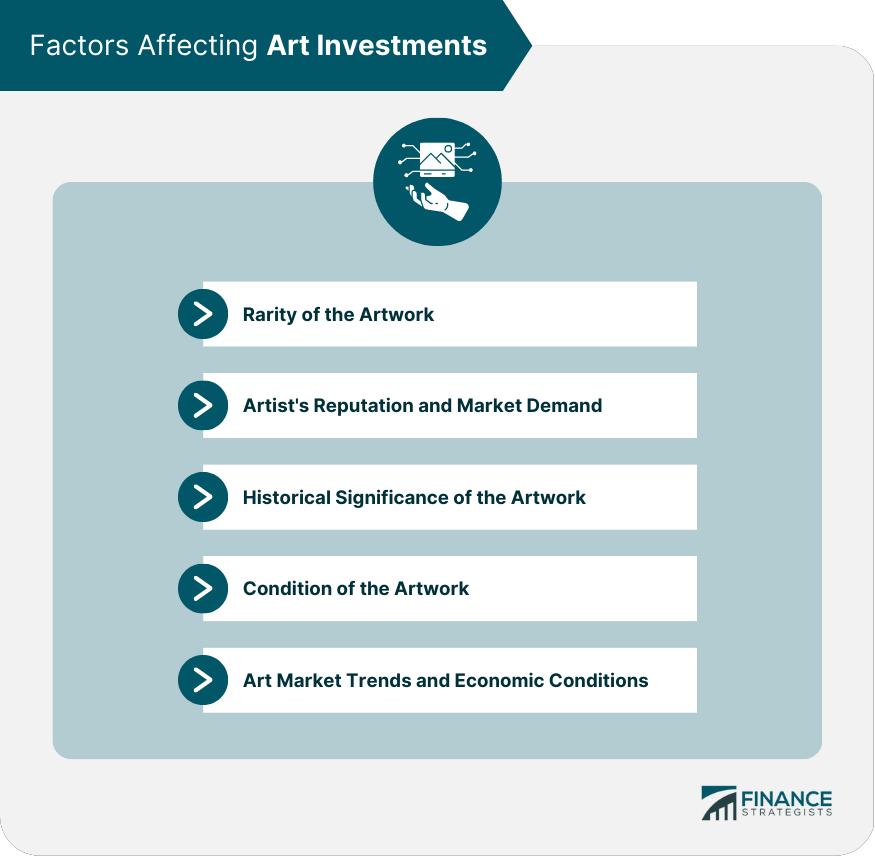 Factors Affecting Art Investments