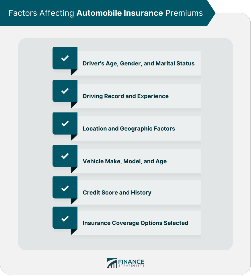 Factors Affecting Automobile Insurance Premiums