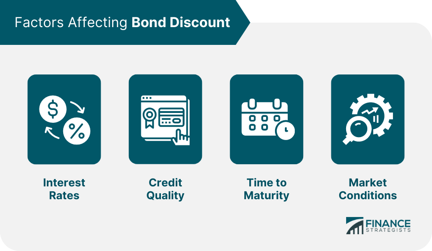 factors-affecting-bond-discount