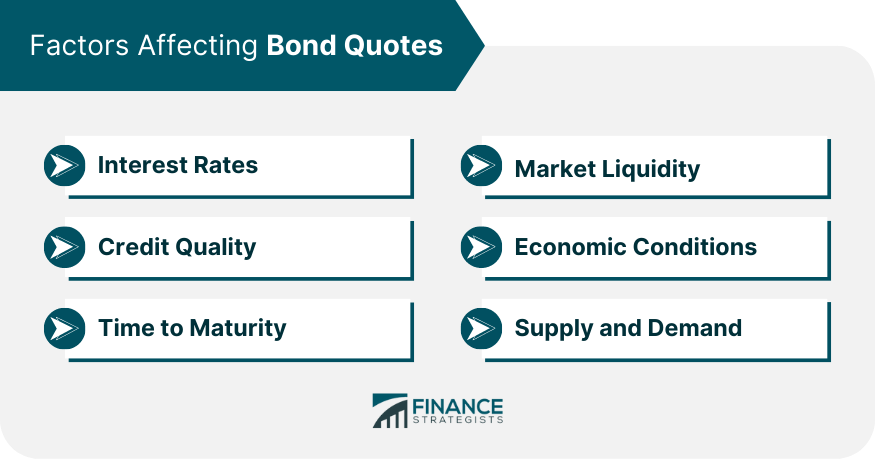 Factors-Affecting-Bond-Quotes