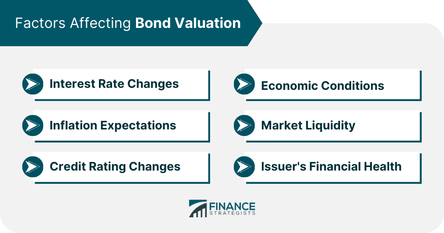 factors-affecting-bond-valuation