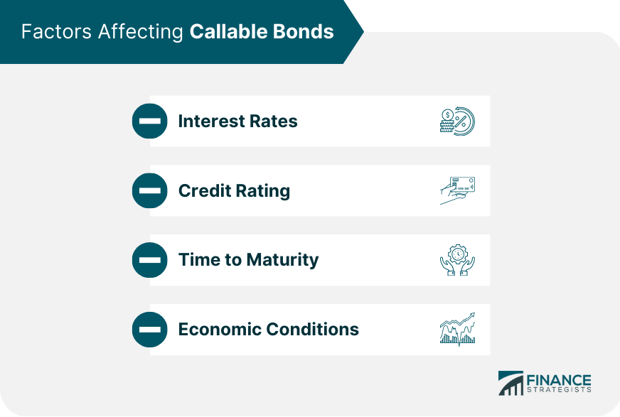 Factors Affecting Callable Bonds.