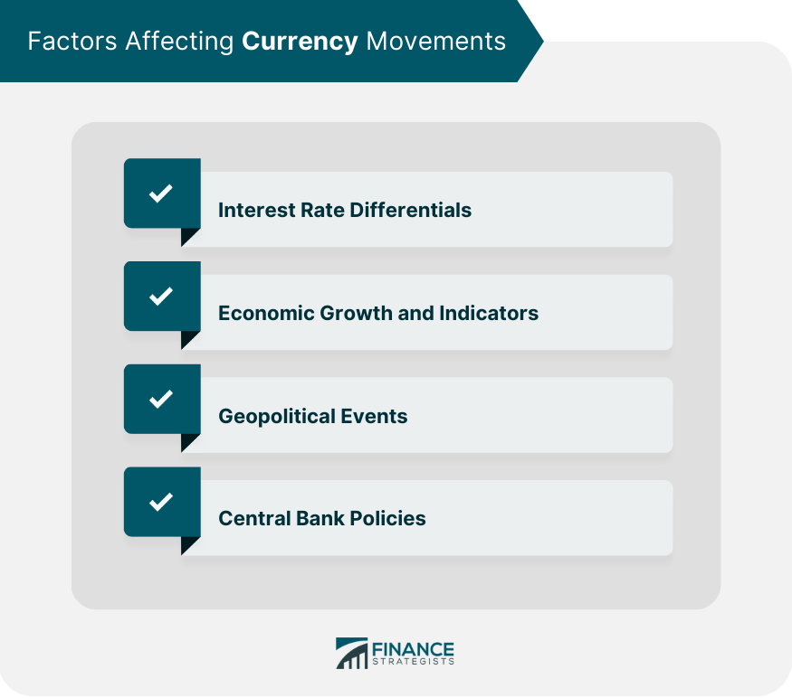 Factors Affecting Currency Movements