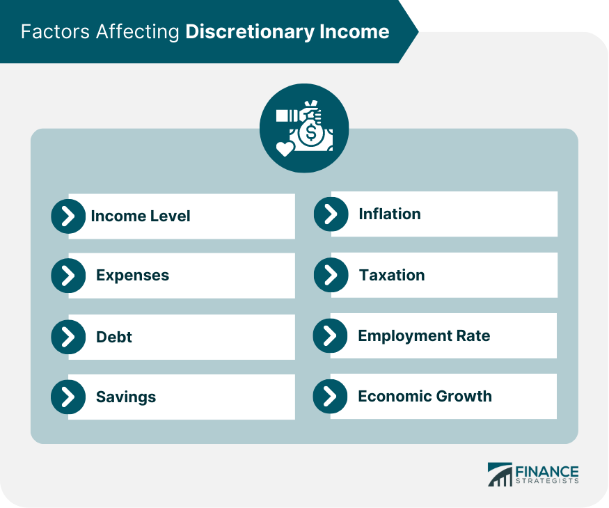 Factors Affecting Discretionary Income