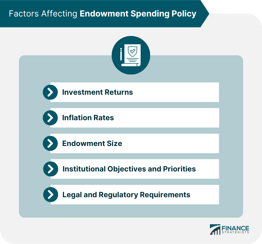 Factors Affecting Endowment Spending Policy.