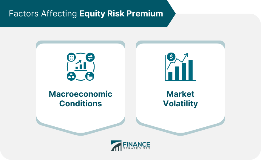 Factors_Affecting_Equity_Risk_Premium