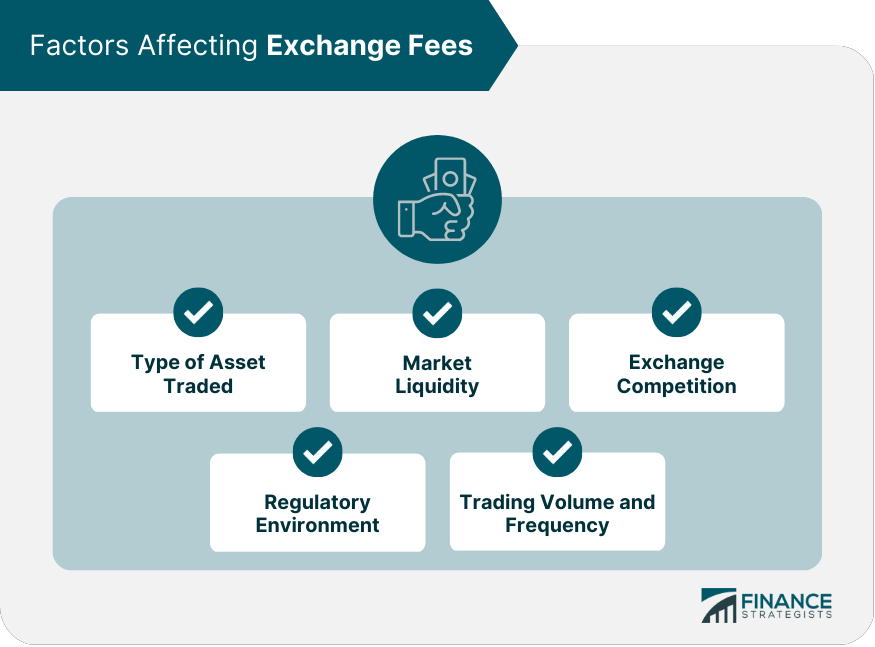 Factors Affecting Exchange Fees