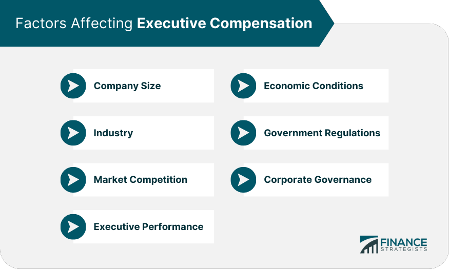Factors Affecting Executive Compensation