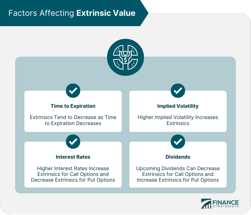 Factors Affecting Extrinsic Value