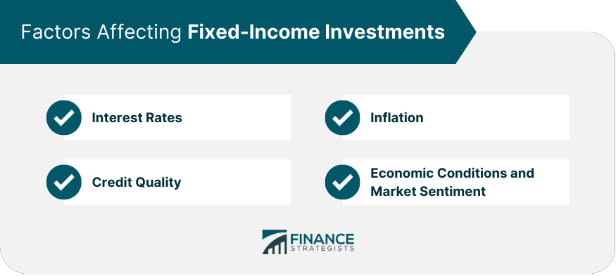 Factors Affecting Fixed-Income Investments
