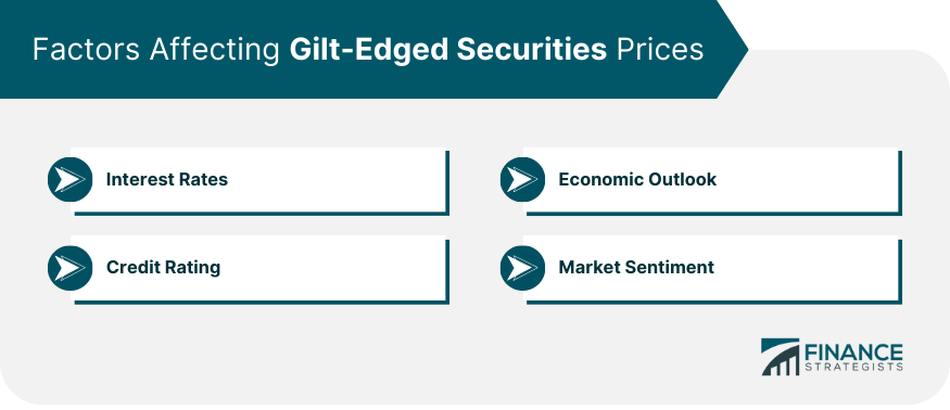 factors-affecting-gilt-edged-securities-prices
