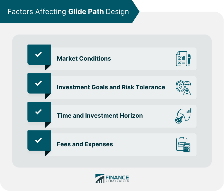 Factors Affecting Glide Path Design