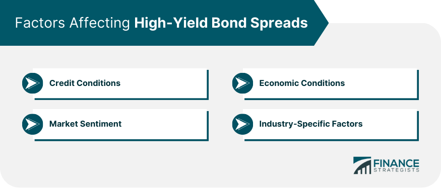 Factors-Affecting-High-Yield-Bond-Spreads