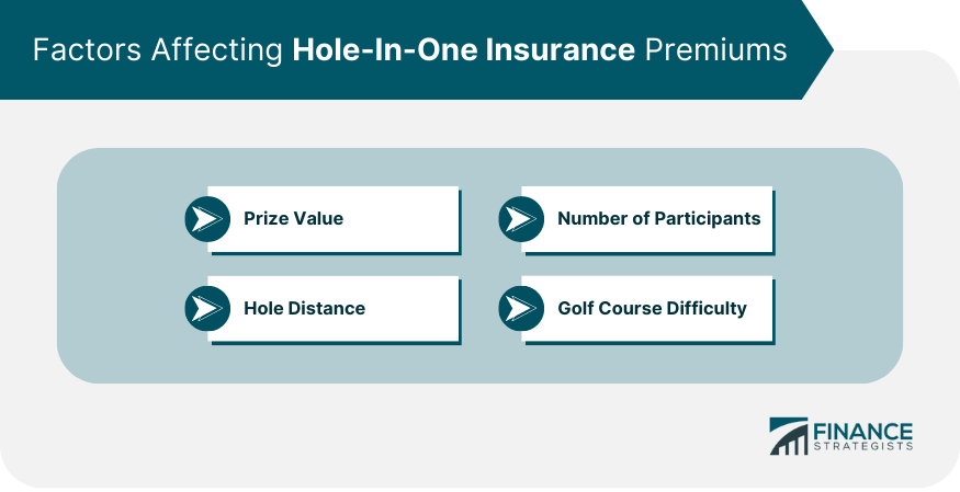 factors-affecting-hole-in-one-insurance-premiums-prize-value