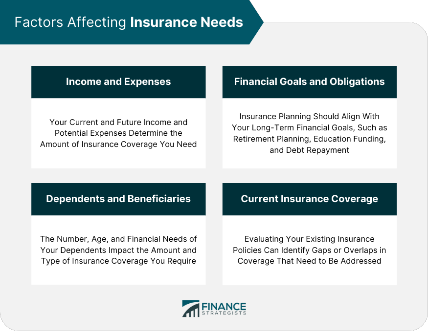 Factors Affecting Insurance Needs