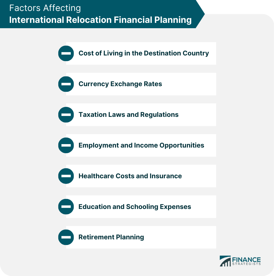 Factors Affecting International Relocation Financial Planning