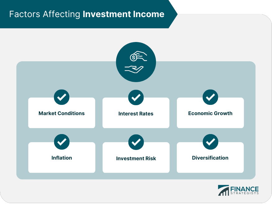 Factors Affecting Investment Income