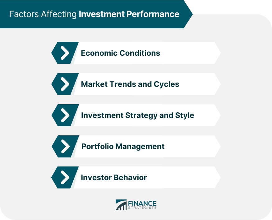 Factors-Affecting-Investment-Performance