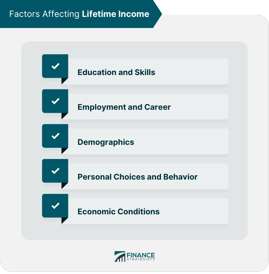 Factors Affecting Lifetime Income