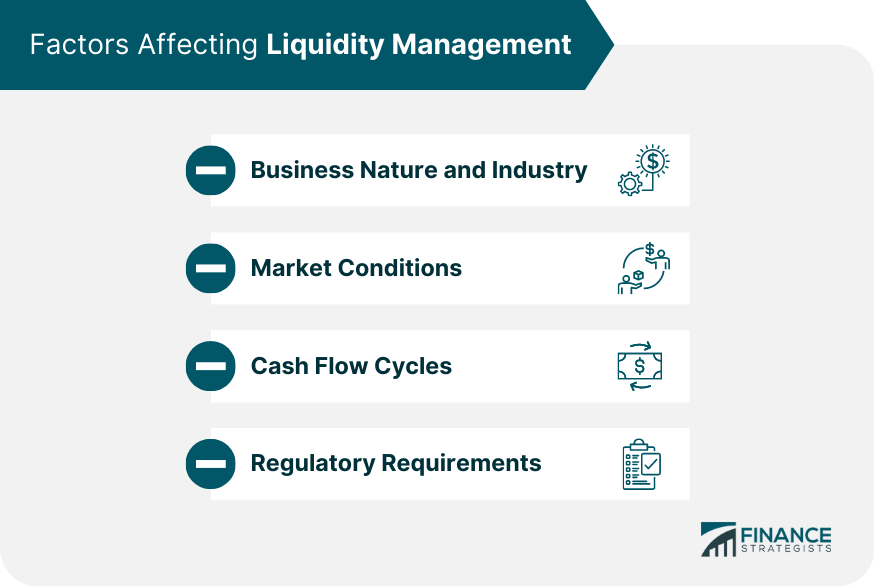 Factors Affecting Liquidity Management