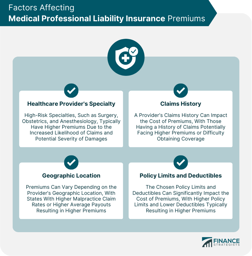 Factors Affecting Medical Professional Liability Insurance Premiums