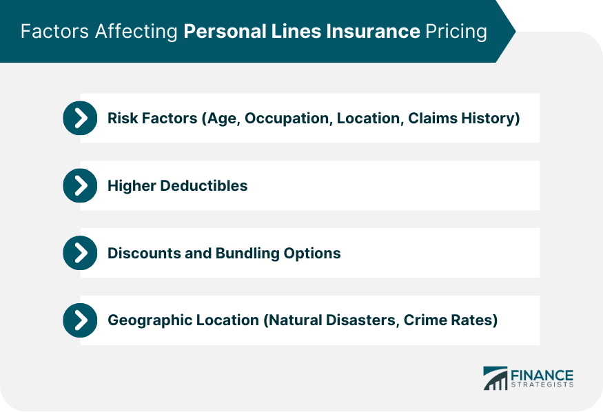 Factors-Affecting-Personal-Lines-Insurance-Pricing