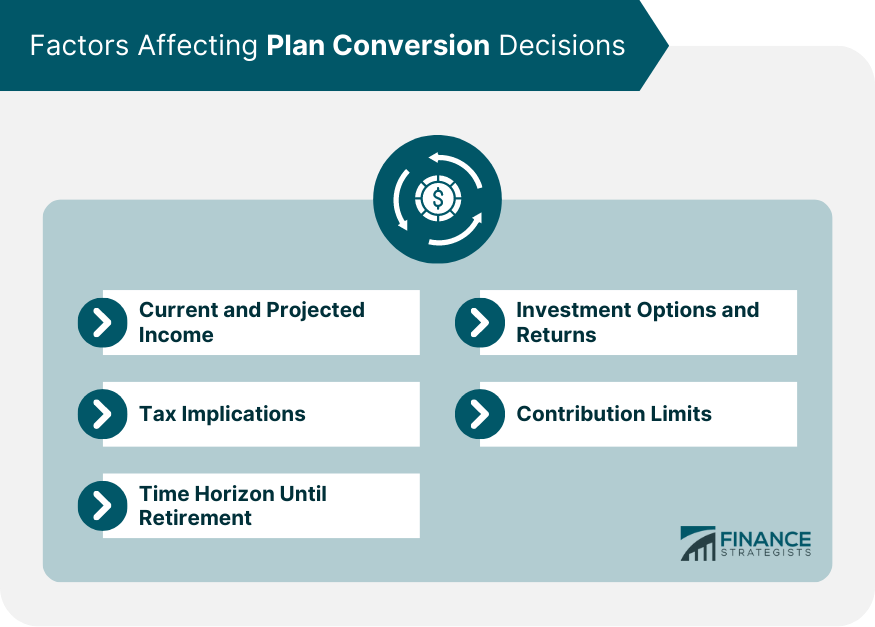 Factors Affecting Plan Conversion Decisions