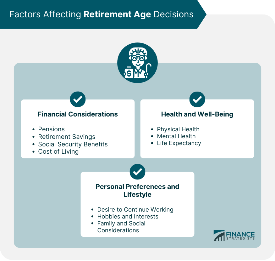 Factors-Affecting-Retirement-Age-Decisions