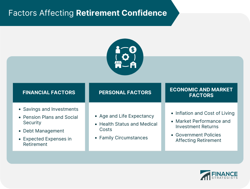 Factors Affecting Retirement Confidence