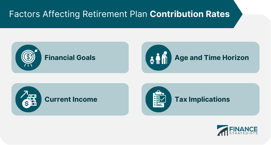 Factors Affecting Retirement Plan Contribution Rates