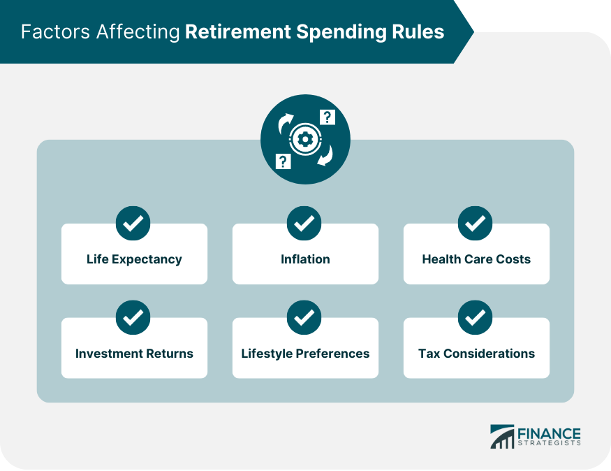 Factors-Affecting-Retirement-Spending-Rules
