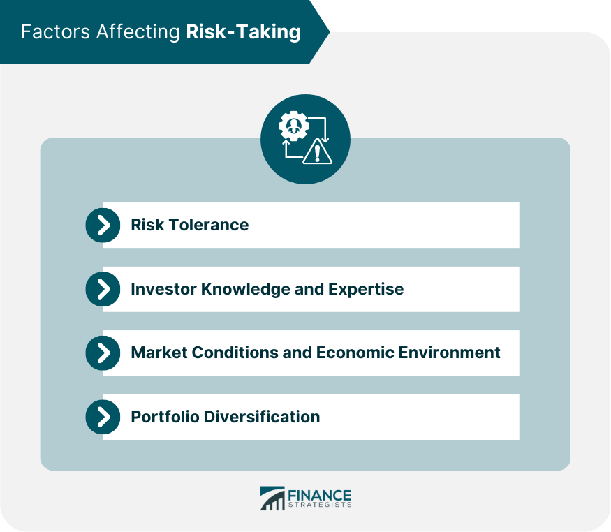 Factors Affecting Risk-Taking