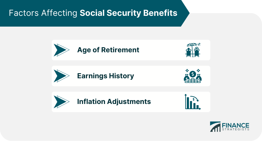 Factors Affecting Social Security Benefits