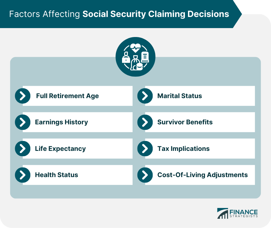 Factors-Affecting-Social-Security-Claiming-Decisions