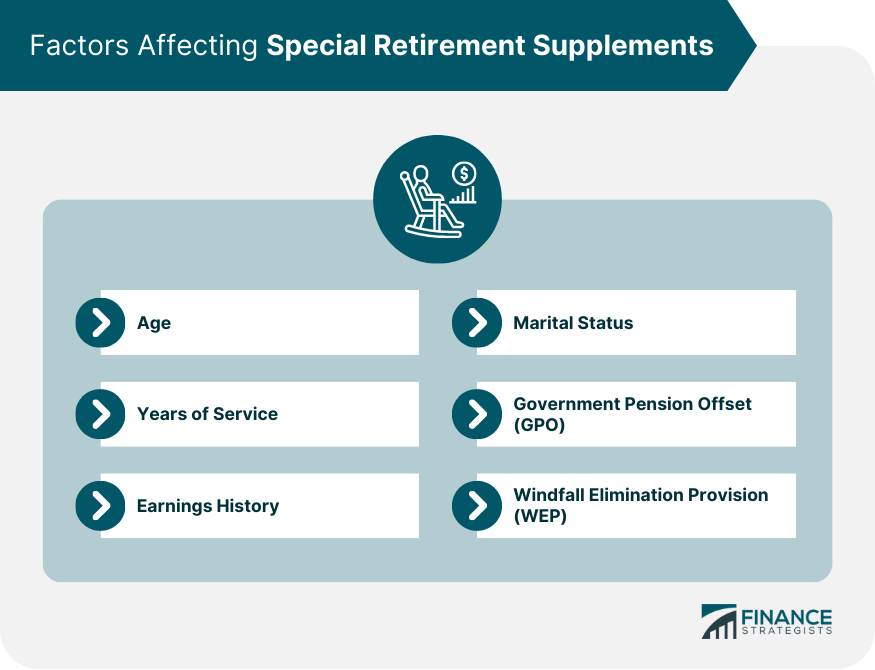Factors-Affecting-Special-Retirement-Supplements