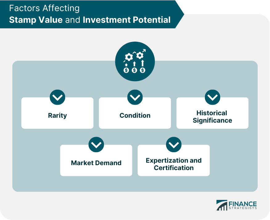 Factors Affecting Stamp Value and Investment Potential