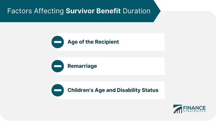 Factors Affecting Survivor Benefit Duration
