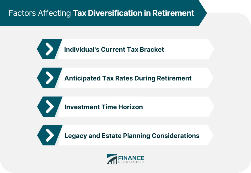 Factors Affecting Tax Diversification in Retirement