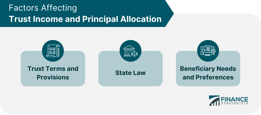 Factors-Affecting-Trust-Income-and-Principal-Allocation